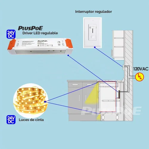Vista 6 de PLUSPOE Controlador LED regulable de 24 V 120 W, transformador de fuente de alimentación de bajo voltaje de 110 V CA a 24 V CC para tiras de luces