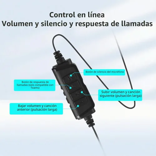 Vista 4 de TOALLIN Auriculares con cable con micrófono, auriculares estéreo USB con micrófono con cancelación de ruido, control de volumen, silencio de una