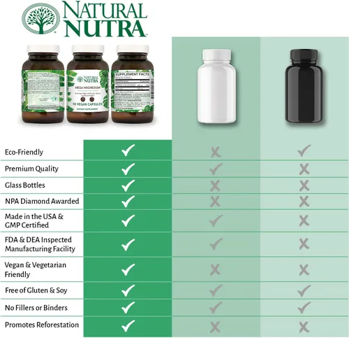 Vista 5 de Natural Nutra Suplemento de mega magnesio de aminoácidos malato, quelato, citrato, mejora la fuerza ósea 400 mg, 90 cápsulas