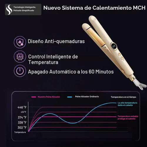Vista 5 de Plancha y rizadora de cabello 2 en 1, doble voltaje 30W, calentamiento