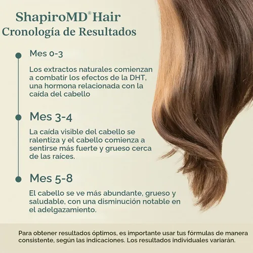 Vista 6 de Shapiro MD Hair Growth Experts Champú vegano para adelgazar el cabello