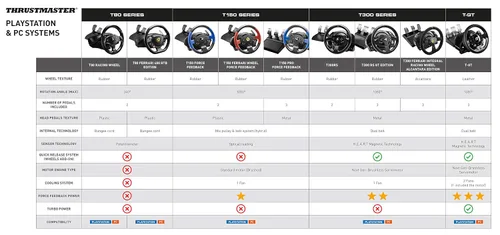 Vista 5 de Thrustmaster T80 Ferrari 488 GTB with Pedals PS5PS4PC