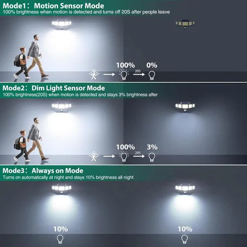 Vista 5 de Luces solares para exteriores, 4000LM con 5 cabezas, sensor de movimiento, 236 LEDs, 3 modos, luces de pared de seguridad IP65 impermeables, luces