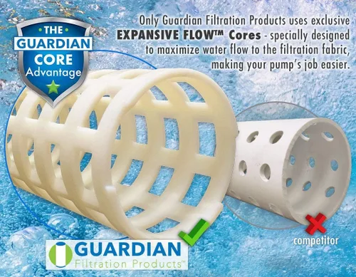 Vista 8 de Guardian Filtration Products Cartucho de filtro de spa 610-124-05 Paquete de cinco piezas de repuesto para Watkins HOT Spring C6430 UNICEL C-6430