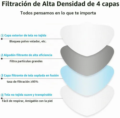 Vista 3 de 100 máscaras KF94, envueltas individualmente, tipo pez 3D, para adultos, mascarilla protectora de 4 capas