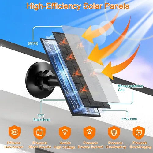 Vista 4 de FUTUREZEN Panel solar de 6 W para cámara de seguridad al aire libre, cargador solar USB/USB-C de 5 V compatible con cámaras de batería recargable