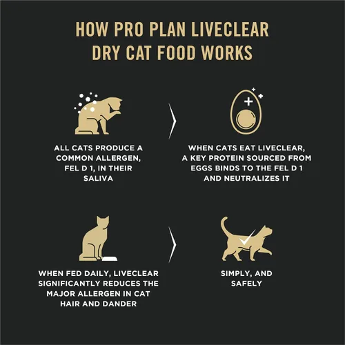 Vista 4 de Purina Pro Plan LiveClear - Alimento seco para gatos adultos con probióticos para reducir la piel y el estómago sensibles de pavo y arroz