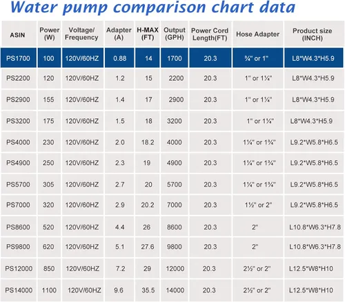 Vista 8 de WaterRebirth PS-1700 Bomba de agua sumergible de alto flujo, para estanques, fuentes de agua y acuarios, 1700 gph-120 W, con certificación UL