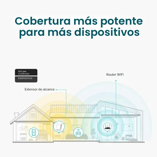 Vista 2 de TP-Link N300 Extensor WiFi (RE105), Extensor de Señal WiFi para el Hogar, Extensor de Rango WiFi de Banda Única, Amplificador de Internet, Soporta