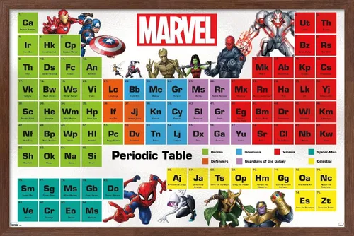 Vista 10 de Trends International Marvel Comics - Póster de pared de la tabla periódica de Marvel, 14.725 x 22.375 pulgadas, versión enmarcada de madera