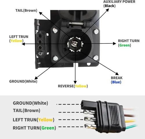 Vista 6 de MECMO Multi-Tow kit de conector adaptador de cableado de remolque de 4 vías planas a 7 vías RV y 4 vías planas de extremo hembra, enchufe de luz