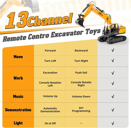 Vista 2 de V-Opitos 13CH RC Excavator Toy con pala de aleación, luces y sonidos