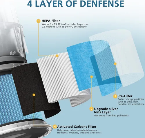 Vista 2 de MK01 Filtro de repuesto HEPA compatible con MK01, MK-06, Tolife TZ-K1, FreAire KN6391, Kloudi DH-JH01, POMORON MJ001H, MJ012H, Intelabe Paquete de 2