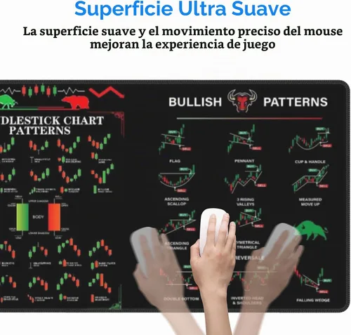 Vista 3 de Gráfico de Acciones para Invertir para Comerciante Diario con Patrones de Gráfico, Alfombrilla de Mouse para Computadora Extra Grande/Alfombrilla