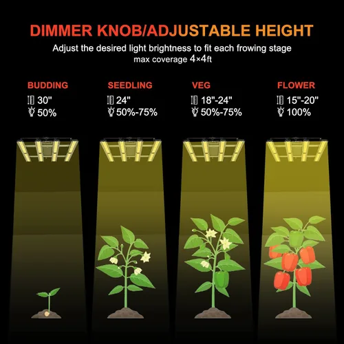 Vista 4 de Luz de Cultivo FARMLITE Luces LED de Cultivo para Plantas de Interior Espectro Completo Luz de Crecimiento de Plantas Lámparas Colgantes de Cultivo