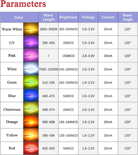 Vista 4 de DiCUNO 100 diodos emisores de luz SMD 0805 pre-cableados, micro LED pre-soldados para bricolaje, proyectos científicos, longitud del cable 6.3 in