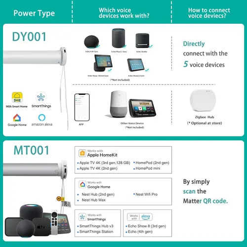 Vista 2 de Changshade Persiana enrollable inteligente con control remoto, persianas automáticas con filtro de luz para ventanas de tamaño personalizado