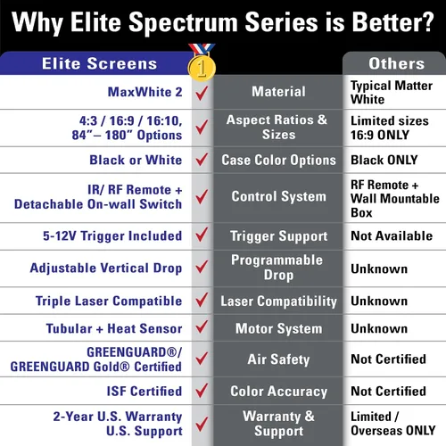 Vista 8 de Elite Pantallas_3