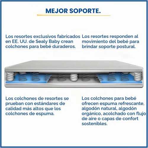 Vista 12 de Sealy Posture Perfect - Colchón impermeable de 2 etapas para cuna y colchón para cama de bebé, espuma viscoelástica híbrida y 150 bobinas de alta