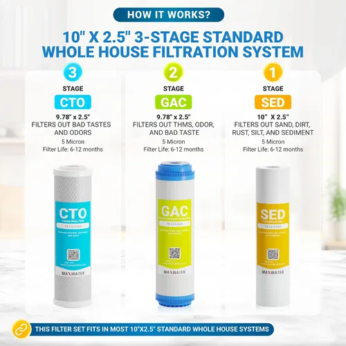 Vista 3 de Max Water Sistema de filtración de agua estándar de 3 etapas (bueno para agua de la ciudad) de 10 pulgadas para toda la casa – Sedimento + GAC + CTO