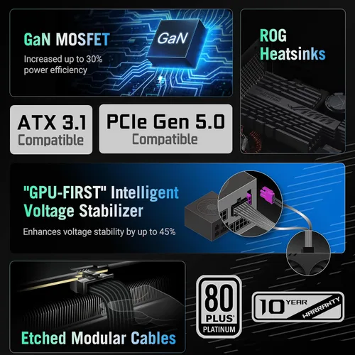 Vista 2 de ASUS ROG Strix 1000W Platino