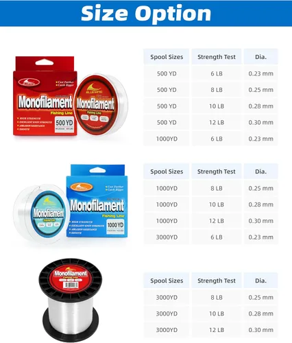 Vista 6 de BLUEWING Sedal de pesca monofilamento 6,8,10,12,15,20,25,30,40,50,60,80,100,130,250,300,400 libras, 50,100,500,1000,3000 yardas, hilo de pescar mono