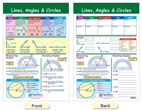 Vista 3 de NewPath Learning Tablón de anuncios Geometry, juego/6, laminados, de doble cara, a todo color, 12 x 18 pulgadas (93-6501)