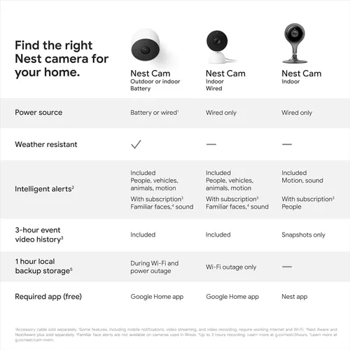 Vista 4 de Google Cámara de seguridad Nest para interiores 1080p (cableada) - 2ª generación - Embalaje no minorista - Niebla