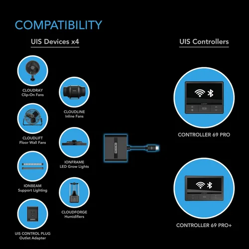 Vista 3 de AC Infinity Hub divisor UIS, adaptador de 4 puertos, cable conector para compartir programación UIS para luces de cultivo LED, ventiladores de motor