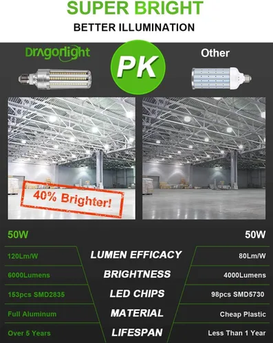 Vista 5 de DragonLight Bombilla LED de maíz de 50 W (equivalente a 350 vatios) E26/E39 Lámpara LED con base de Mogul grande 6000K Luz diurna 6,000 LM
