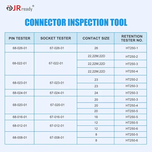 Vista 2 de JRready ST5239-HT250 Kit de herramientas de inspección de conector, herramientas de dinamómetro de retención de contacto portátil y herramientas