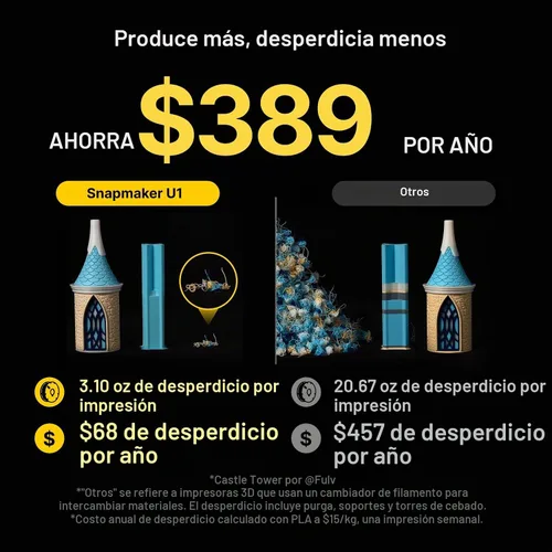 Vista 3 de Snapmaker Impresora 3D U1,Cabezal de 4 herramientas con cambiador