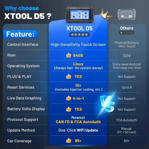 Vista 8 de XTOOL D5 OBD2 Escáner lector de código de automóvil, herramienta de escaneo de diagnóstico de transmisión ABS SRS con 10 reinicios, servicio EPB