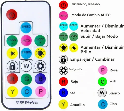 Vista 3 de ALITOVE WS2812B WS2811 Controlador LED direccionable RF remoto inalámbrico Mini controlador 5 ~ 24 V CC para WS2812 WS2811 Dream Color Rainbow RGB