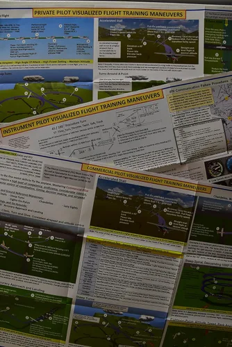 Vista 2 de FTS FAA - Pósters de entrenamiento de vuelo visualizado de piloto privado y comercial de instrumento comercial: juego de maniobras visualizadas de 3