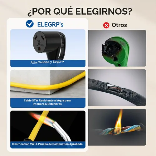 Vista 5 de ELEGRP Cable adaptador RV de 30 amperios a 110 voltios, NEMA 5-15P a NEMA TT-30R, adaptador eléctrico Dogbone de 15 amperios macho a 30 amperios