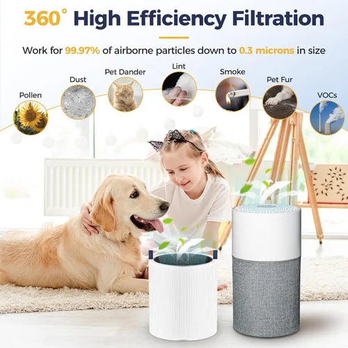 Vista 5 de Paquete de 2 filtros de repuesto 511 compatibles con purificador de aire Blueair Blue Pure 511, filtros HEPA 2 en 1 con filtro de repuesto