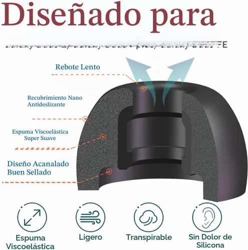 Vista 3 de Almohadillas de espuma viscoelástica para Samsung Galaxy Buds 2/Buds FE Espuma-Negro