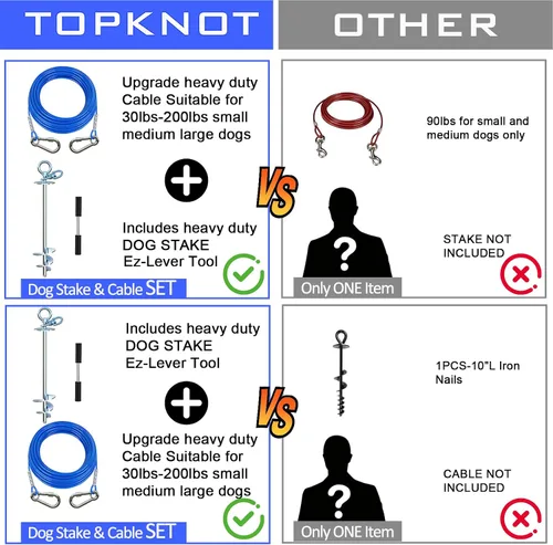 Vista 4 de TOPKNOT Cable y Estaca de Acero Inoxidable de Servicio Pesado de 15 Pies para Atar Perros, Carrera para Perros con Giro de 360°, A Prueba de Óxido