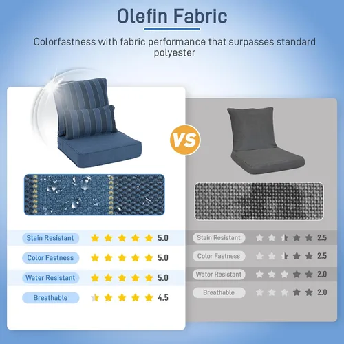 Vista 6 de Aoodor Cojín para Silla al Aire Libre, 55.9 x 61 cm Resistente al Agua, Resistente a la Decoloración, Cojines de Asiento de Patio de Olefina