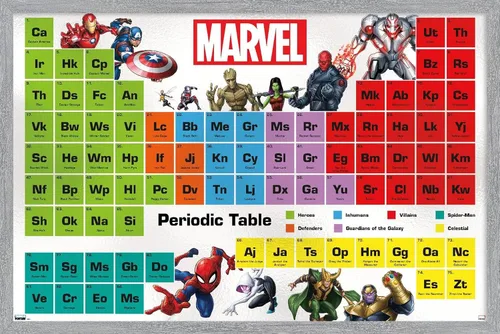 Vista 16 de Trends International Marvel Comics - Póster de pared de la tabla periódica de Marvel, 14.725 x 22.375 pulgadas, versión enmarcada de madera