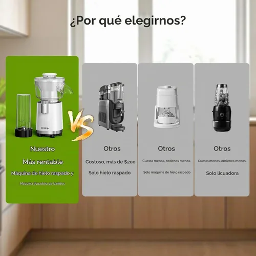 Vista 7 de FEPPO Máquina de cono de nieve y licuadora de batidos 2 en 1, máquina de Blanco