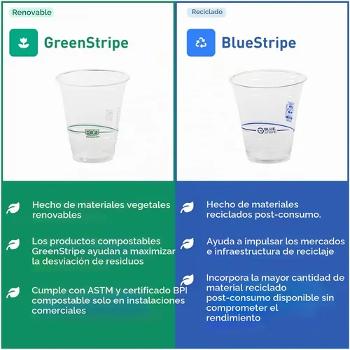 Vista 6 de Eco-Products, Inc GreenStripe - Vasos para bebidas frías, Transparente, 1000