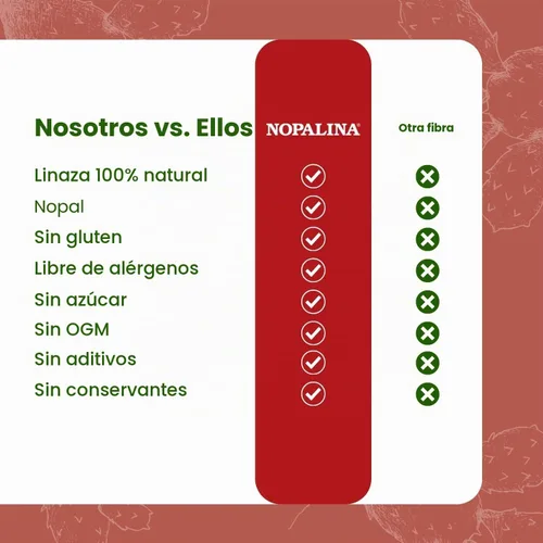 Vista 7 de Nopalina Fórmula de fibra 120 cápsulas Semilla de lino, psyllium, avena y salvado de trigo, Omega 3, 6 y 9 Salud intestinal y regularidad