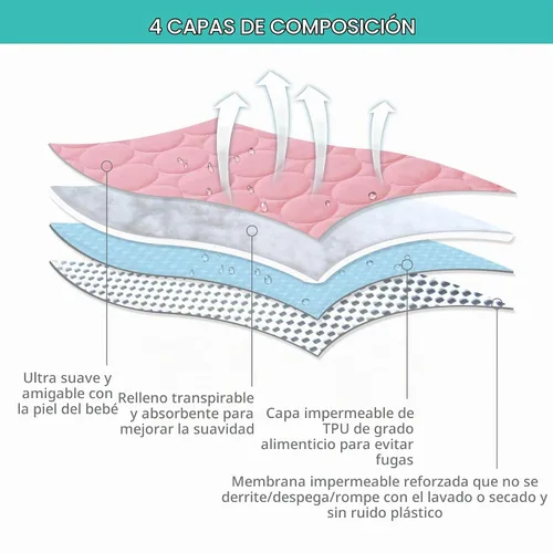 Vista 4 de Paquete de 2 sábanas protectoras para colchón de cuna, impermeables, 52 x 28 pulgadas Funda acolchada para colchón de cuna ajustada para colchón