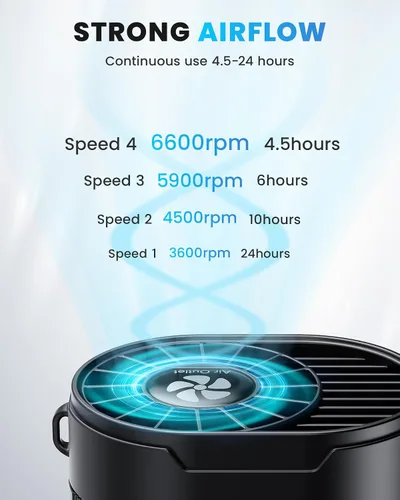 Vista 2 de Ventilador portátil, mini ventilador de cintura recargable personal, funciona con batería de 3000 mAh, tiempo máximo de trabajo de 24 horas