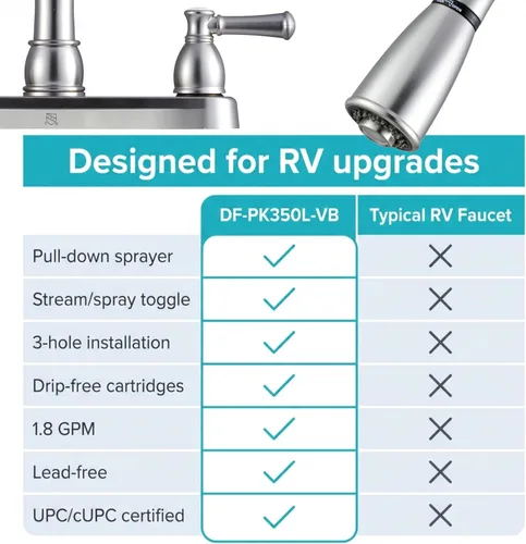 Vista 10 de Llave para fregadero de cocina Dura Faucet, llave de reemplazo no metálica con doble palanca para casas rodantes, caravana quinta rueda