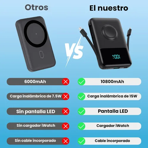 Vista 3 de Cargador portátil magnético para iPhone con cable incorporado, banco de energía inalámbrico de 10800mAh para Magsafe, esencial de viaje, paquete