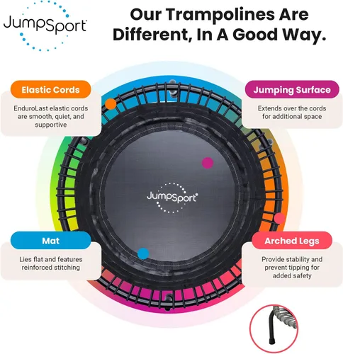 Vista 4 de JumpSport Essential Steel Frame - Mini trampolín de fitness para adultos, 39 pulgadas, modelos 220, 230 y 250, equipo de ejercicio y entrenamiento