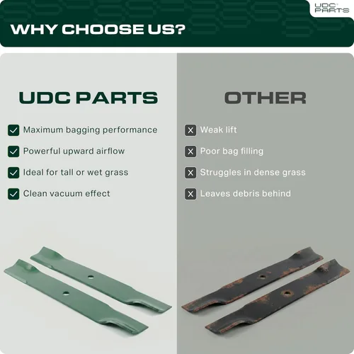 Vista 4 de UDC Parts 103-6401 Hojas de cortadora para Exmark de 48 pulgadas 103-6401-S 103-6381-S 103-6381 103-6391-S 103-6391 103-6396 103-6396-S Lazer Z Turf
